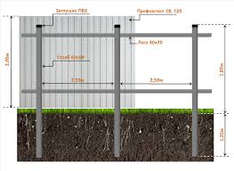 из чего можно сделать забор на даче своими руками Profnastil Universalnyj Material S Otlichnymi Ekspluatacionnymi Parametrami Zabor Svoimi Rukami Idei Dlya Zabora Zabor