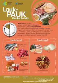 Check spelling or type a new query. Kemenkes Ri Twitterissa Lauk Pauk Terdiri Dari Sumber Protein Hewani Dan Sumber Protein Nabati Nah Porsi Lauk Pauk Sendiri Adalah 1 3 Dari 1 2 Piringmu Giziseimbang Https T Co Derx3th4zv
