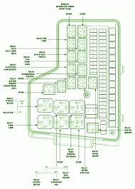 Fuse panel layout diagram parts: 2005 Dodge Ram 2500 Fuse Box Diagram Index Wiring Diagram Pose Board Pose Board Cismnazionale It