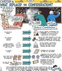 Intermediate Grades 9 10 This Detailed Infographic Explains The Differences Between Social Studies Elementary Teaching American History Teaching Us History