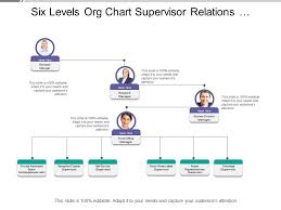 Six Levels Org Chart Supervisor Relations Officer Hotel