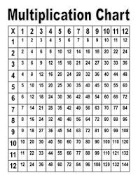 Multiplication Charts Color Black And White