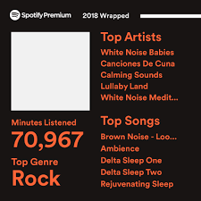 Best episodes of 2021 (so far) california love. Your Spotify 2018 Wrapped Steve Hoffman Music Forums