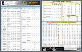 fastener torque specifications