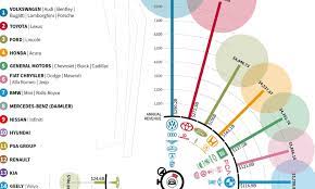Plus they can save you. Visualized How Much Revenue Automakers Generate Every Second Visual Capitalist