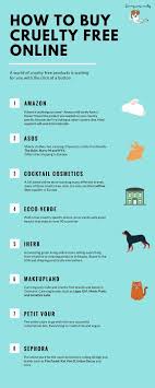 If You Live And Europe And Are Wondering About The Best Online Stores For Cruelty Free Products And Low Shipping Rates Downloa