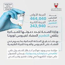 تتشابه لقاحات كورونا المنتجة بأنها تهدف إلى تحفيز الجهاز المناعي للتعرف على أجزاء معينة من فيروس كوفيد 19 ولإعطاء الجهاز المناعي فرصة للتعرف على هذه الأجزاء والوقاية من الإصابة بأعراض الفيروس الشديدة. ØªÙØ§ØµÙŠÙ„ Ø§Ù„Ø®Ø¨Ø± ÙˆØ²Ø§Ø±Ø© Ø§Ù„ØµØ­Ø©