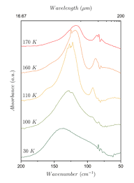 Https Www Ainse Edu Au Wp Content Uploads 2020 08 Ainse Annual Report 2019 Digital Pdf
