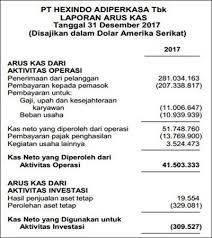 Tetapi, arus kas tidak hanya digunakan oleh. Contoh Laporan Keuangan Lengkap 15 Jenis Perusahaan Laporan Keuangan Keuangan Laporan Arus Kas