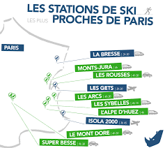 La station vosgienne de gérardmer se situe au. Les 10 Stations De Ski Les Plus Proches De Paris Stations De Ski Les Sybelles Ski
