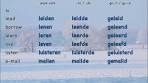 Dutch verbs (1/6 a): List of weak verbs (A-P) - 150 weak verbs ... - YouTube