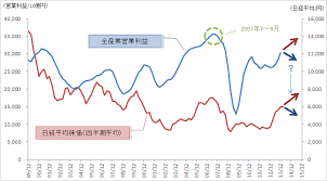 Check spelling or type a new query. ãƒžãƒ¼ã‚±ãƒƒãƒˆ Sbiè¨¼åˆ¸