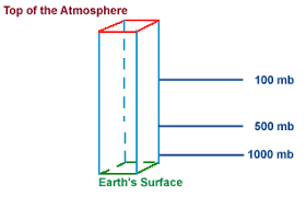 constant pressure surfaces a surface of equal pressure