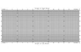 Easy Tide Height Predictor Practical Boat Owner