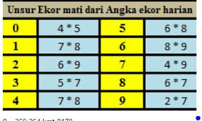 Rumus Togel 4d Angka Jitu Agen Togel Online Musim Toto