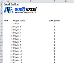 What is the team news? Euro 2020 Spreadsheet Sweepstakes Now 2021 Auditexcel Co Za