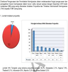 Pendatang asing dinilai kreatif dan inovatif dalam mencari nafkah di malaysia. Https Ejournal Balitbangham Go Id Index Php Kebijakan Article Download 372 Pdf