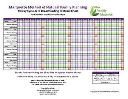 Free Printable Marquette Method Nfp Charts Louise Boychuk