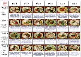 Diabetes Information Curediabetesdiet Info Renal Diet Recipes Low Potassium Diet Renal Diet
