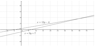 Module 5 lessons 17 and 18. Eureka Math Grade 8 Module 4 Lesson 27 Answer Key Ccss Math Answers