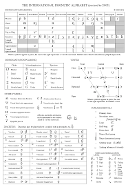 Transcription