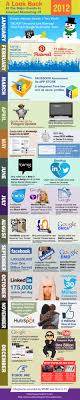 A Look Back At The Major Events In Web Marketing 2012 Infographic Infographic Marketing Internet Marketing Agency Social Media Infographic