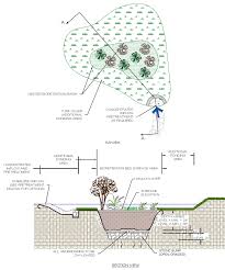 Detention Pond Design Spreadsheet Pond Design Stormwater Retention Pond