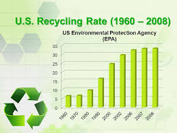 7 Benefits Of Recycling What Is Recycling Ppt Video