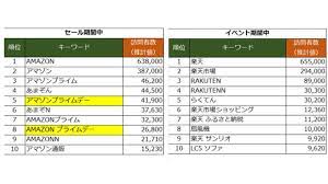 Amazon.co.jpがおすすめするギフトを、贈る相手の趣味や興味に合わせて幅広くご紹介。 無料で音楽を楽しもう amazon music free. Amazon ãƒ—ãƒ©ã‚¤ãƒ ãƒ‡ãƒ¼ åŒæ™‚æœŸé–‹å‚¬ã®æ¥½å¤© ãŠè²·ã„ç‰©ãƒžãƒ©ã‚½ãƒ³ ã‚'è¨ªå•è€…æ•° è³¼å…¥è€…æ•°ãªã©ã§åœ§å€' Ecæ¥­ç•Œãƒ‹ãƒ¥ãƒ¼ã‚¹ ã¾ã¨ã‚ ã‚³ãƒ©ãƒ  Eã‚³ãƒžãƒ¼ã‚¹ã‚³ãƒ³ãƒãƒ¼ã‚¸ãƒ§ãƒ³ãƒ©ãƒœ
