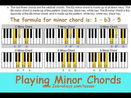 What does am7 mean on the piano? How To Play C Minor Chords On Piano Youtube