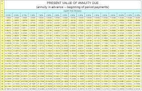 Polkauotv Present Value Of Annuity Excel Table Wrought Iron