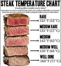 2 516 Me Gusta 44 Comentarios International Gourmet Food Intergourmetfood En Instagram Steak Tempera Ture Chart Consejos De Comida Comida Vegetales