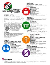 Sample announced lockdown drill notification tell the children that a lockdown drill is about to happen. Safety Is Our Priority Overview