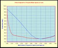 Rotovap Pressure Chart Bho Archives