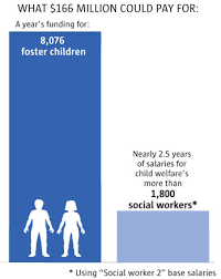 Check spelling or type a new query. Dshs Employees Rarely Pay A Price For Failing To Protect Foster Children The Seattle Times