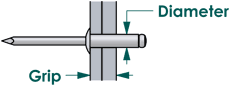 Bolt Depot Understanding Blind Rivet Sizing