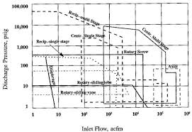 pipeline systems designing construction maintenance and