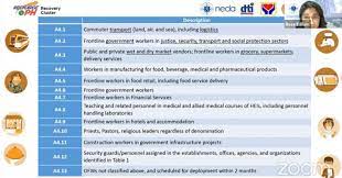 As can be seen in the table below, the. Doh Develops Detailed Guidelines For A4 Vax Priority Group Neda Philippine News Agency