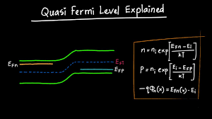 It is a thermodynamic quantity usually denoted by µ or e f for brevity. Quasi Fermi Levels Explained Youtube