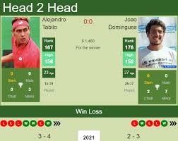 Atp & wta tennis players at tennis explorer offers profiles of the best tennis players and a database of men's and women's tennis players. H2h Prediction Alejandro Tabilo Vs Joao Domingues Concepcion Challenger Odds Preview Pick Tennis Tonic News Predictions H2h Live Scores Stats