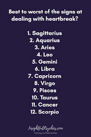 Love Compatibility Between Zodiac Signs Zodiac Signs Astrology Zodiac Signs Zodiac Signs Horoscope