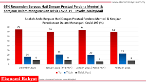 Dan hutang yang dipegang oleh orang ramai. Biarkan Data Berbicara Bolehkah Kita Percaya Dengan Tinjauan Politik Ekonomi Rakyat