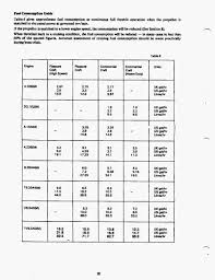 whitby brewer sailboats perkins 4 236 fuel consumption