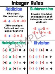 Integer Rules Poster Anchor Chart