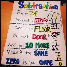 Strategy Subtraction Anchor Chart Subject Numbers
