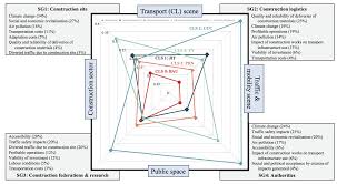 Prevalecer na empresa o consumo ecológico de produtos, nomeadamente, utilização. Sustainability Free Full Text Building Bridges A Participatory Stakeholder Framework For Sustainable Urban Construction Logistics Html
