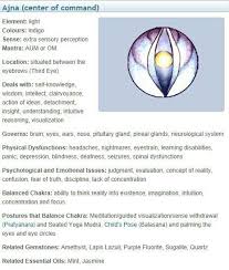 Pin By Jayesh Sarvaiya On Chakras Kundalini N Powers Chakra Yoga 3rd Eye Chakra Third Eye