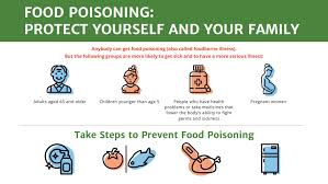 Bacteria can breed in foods, such as fish, chicken, ham and. Key Facts About Food Poisoning Cdc