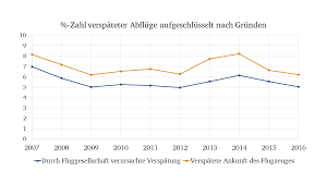 Hier findet ihr eine vielzahl von themen zu unseren gutscheinen, die ihr kostenlos erstellen und ausdrucken könnte. Https Tuprints Ulb Tu Darmstadt De 7636 1 20180819 Dissertation Heger Pdf
