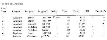 Digestive System Practice Quiz 1 Proprofs Quiz